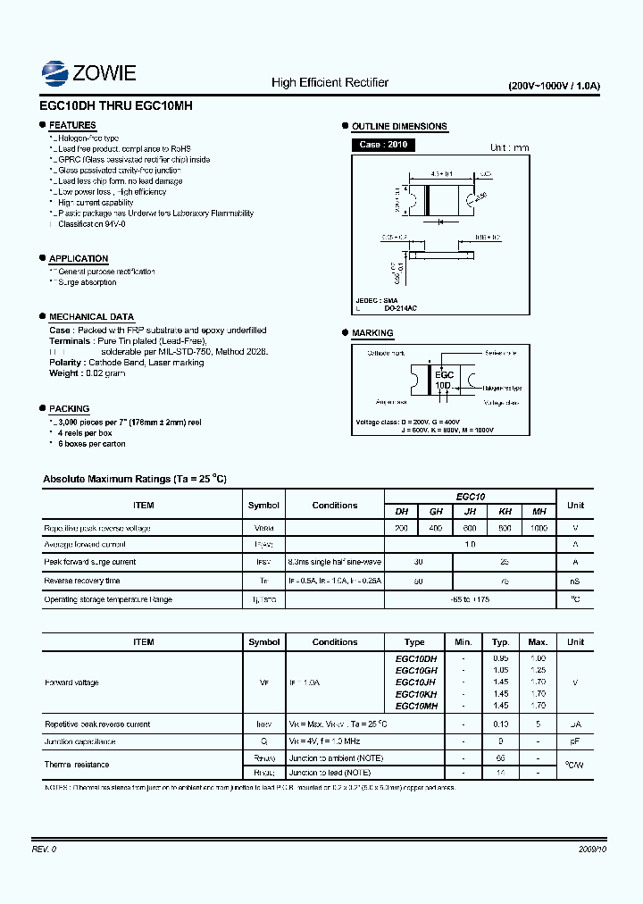 EGC10DH_4504003.PDF Datasheet