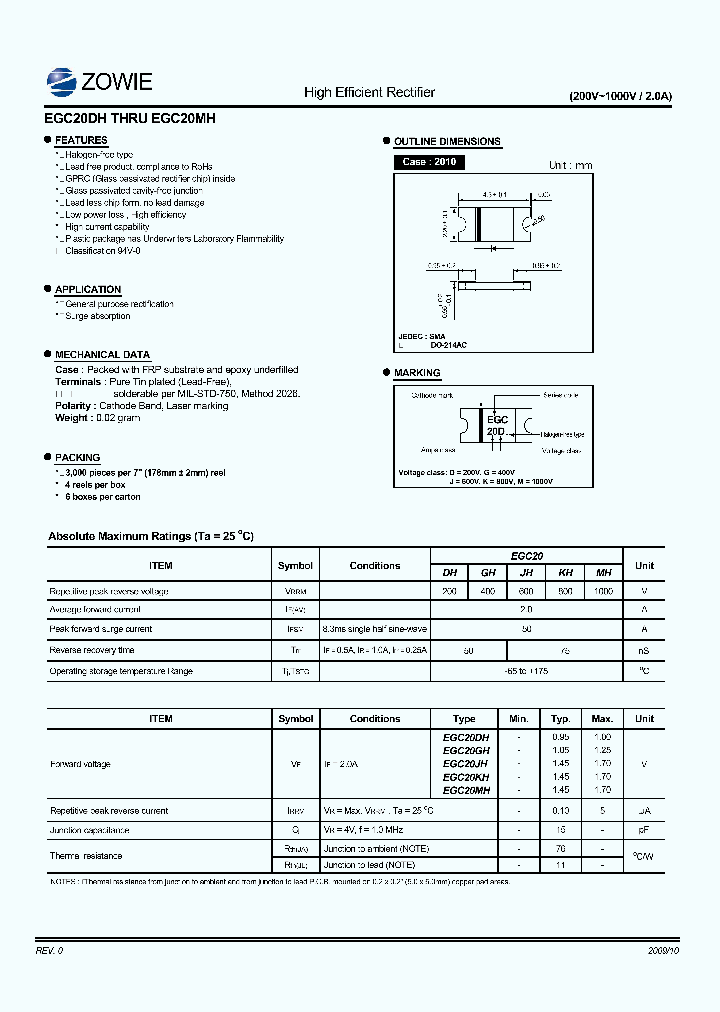 EGC20MH_4763142.PDF Datasheet