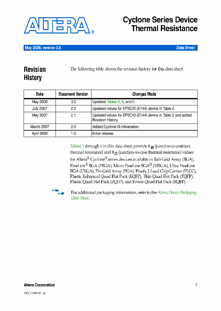 EP3C25_4458400.PDF Datasheet