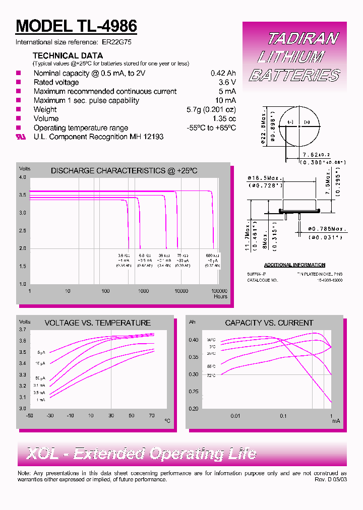 ER22G75_4489913.PDF Datasheet