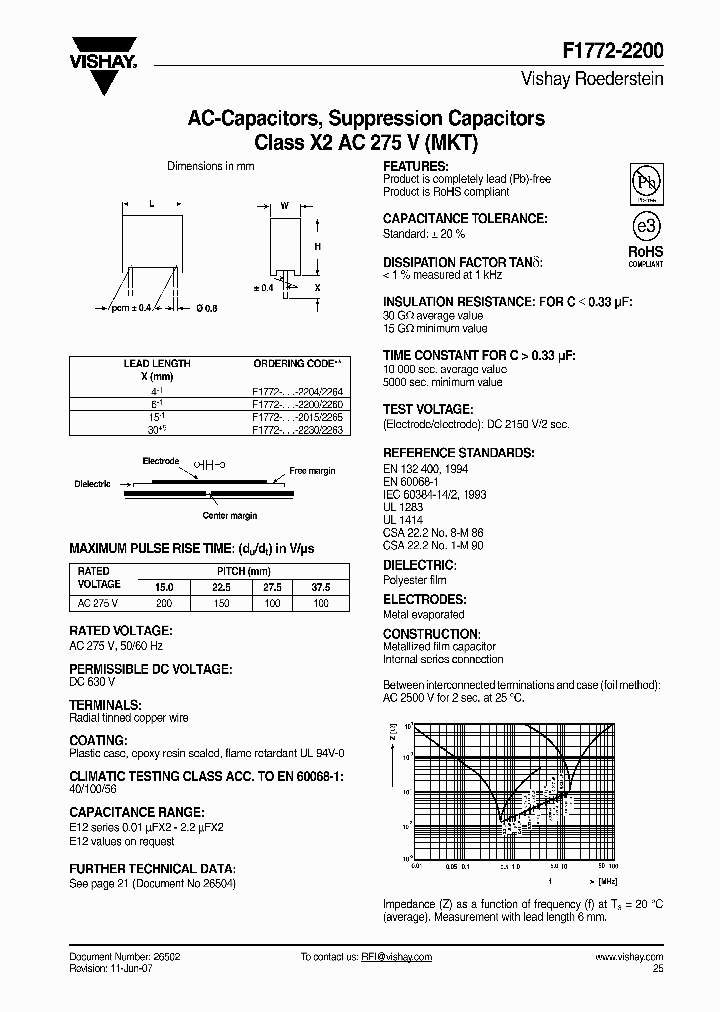 F1772-2200_4535349.PDF Datasheet
