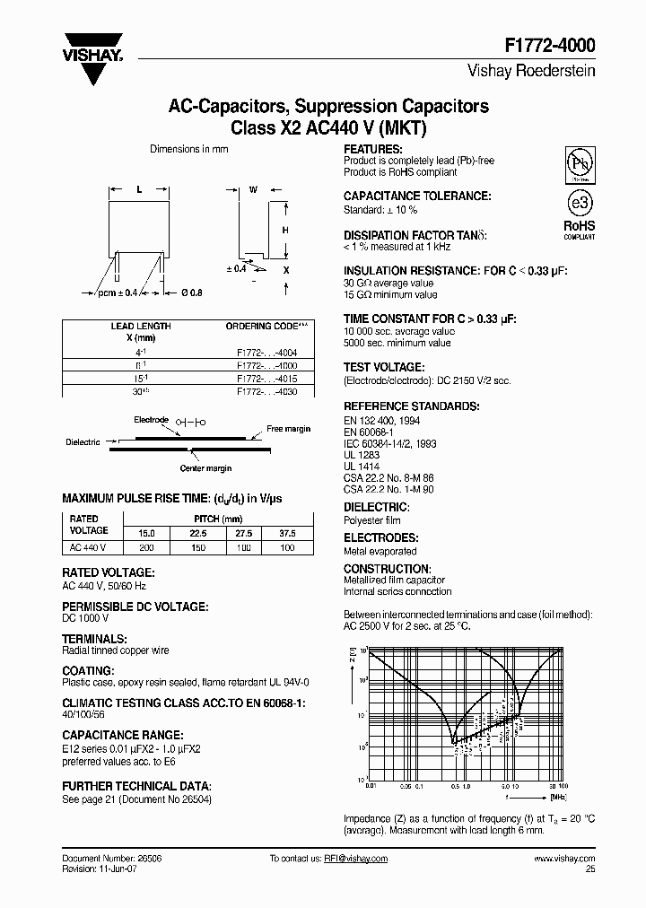 F1772-310-4_4535354.PDF Datasheet