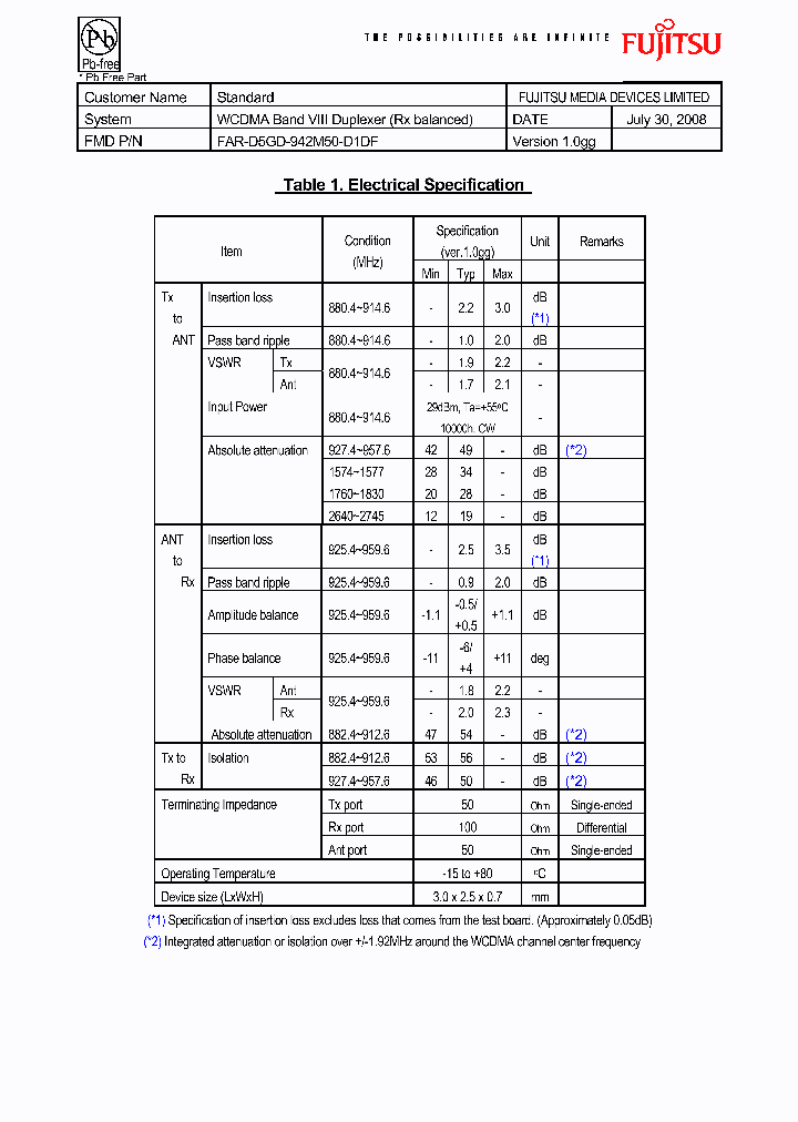 FAR-D5GD-942M50-D1DF_4853452.PDF Datasheet