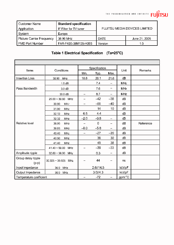 FAR-F4SE-36M125-H0E5_4847584.PDF Datasheet