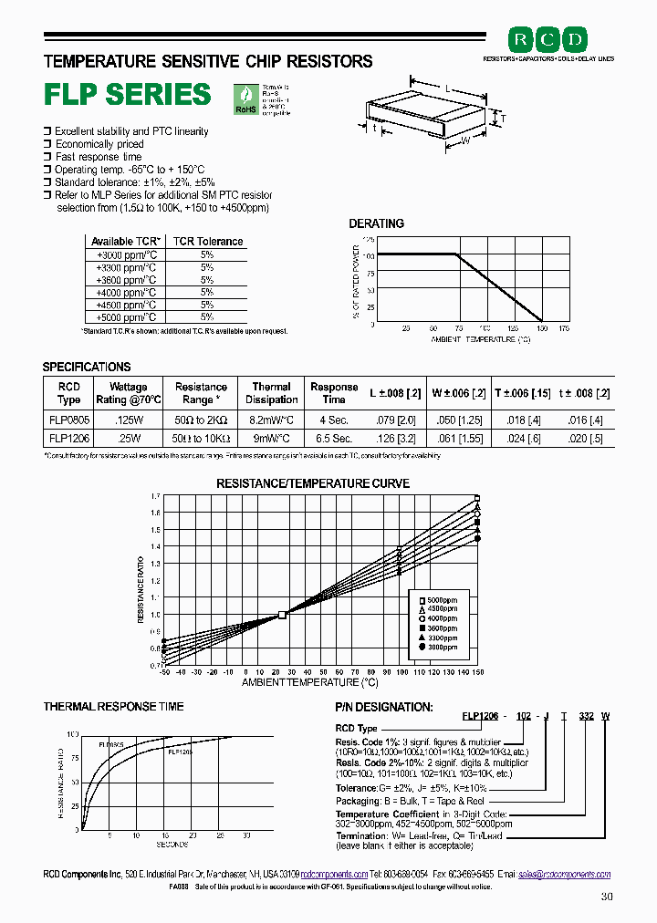 FC1206-1001-KB452_4457219.PDF Datasheet