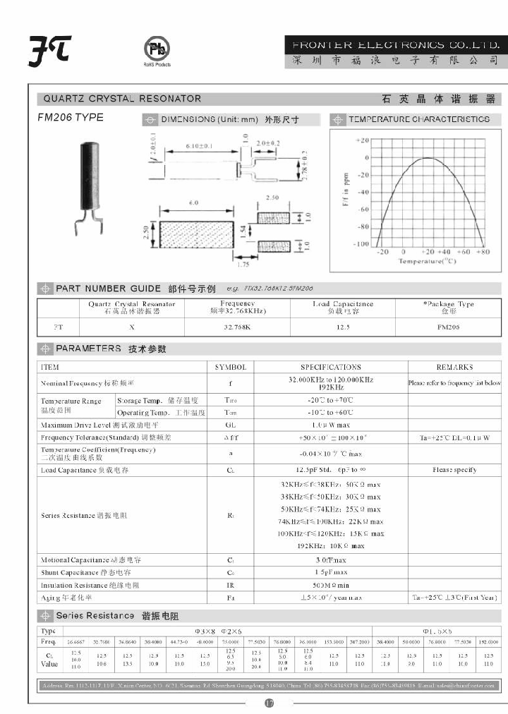 FM206_4234672.PDF Datasheet