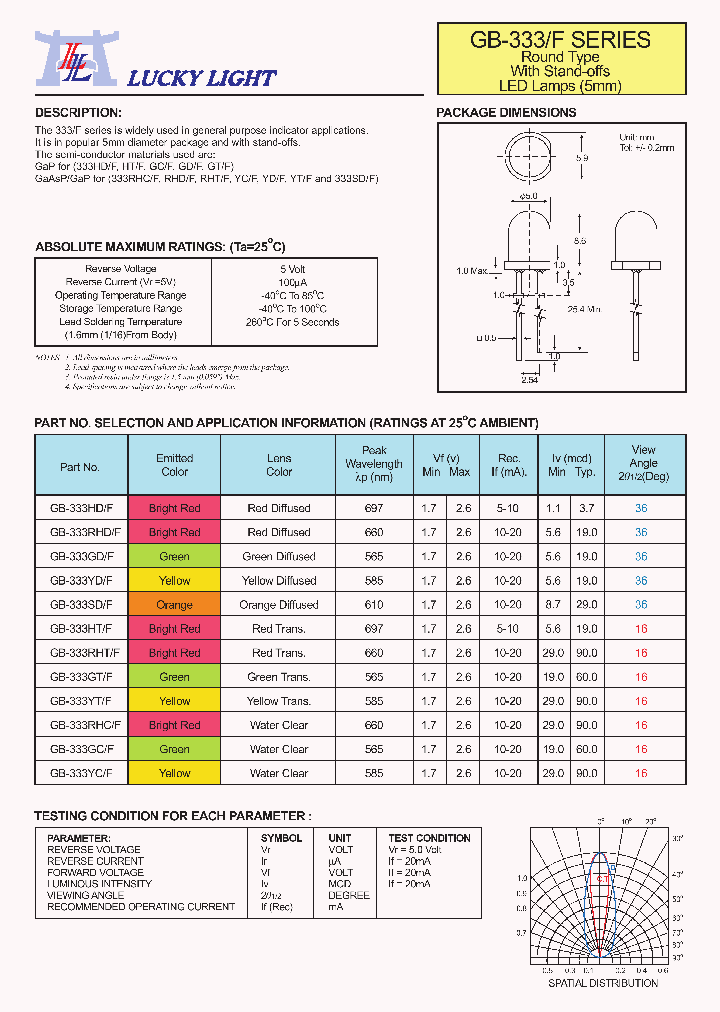 GB-333RHCF_4491297.PDF Datasheet