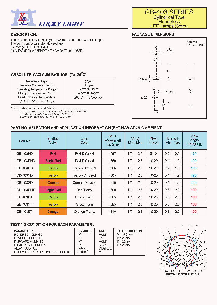 GB-403RHD_4588697.PDF Datasheet