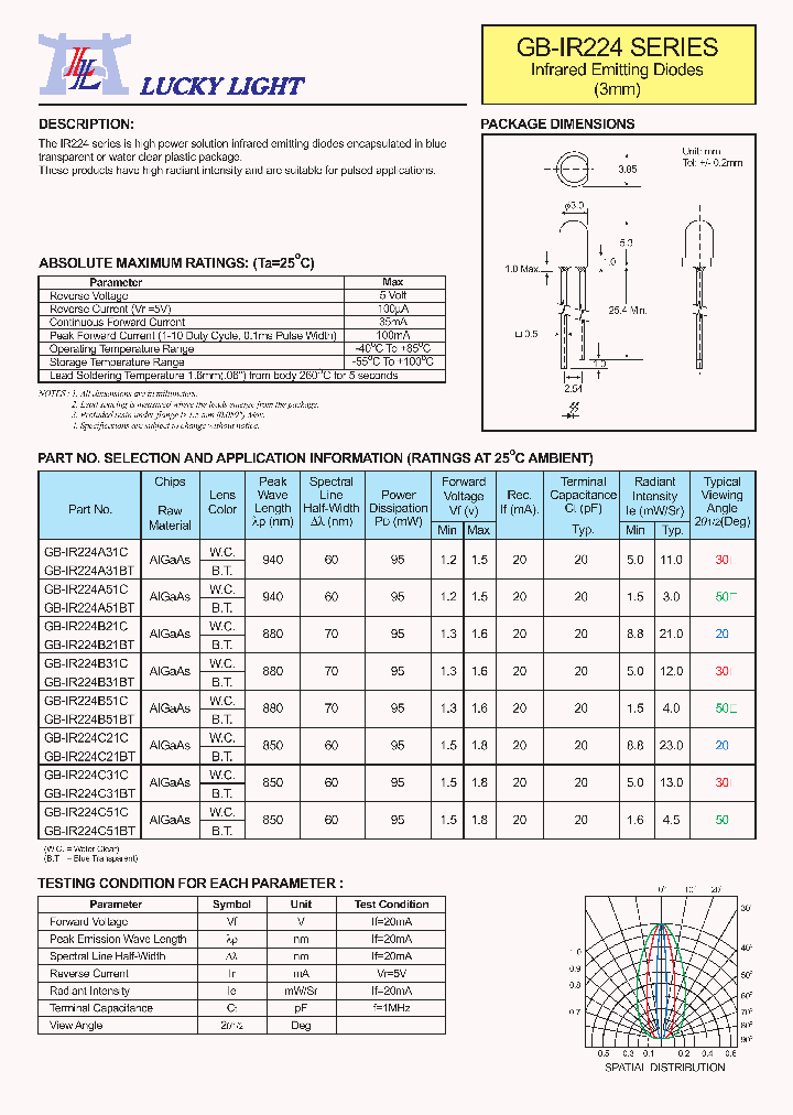 GB-IR224_4232847.PDF Datasheet