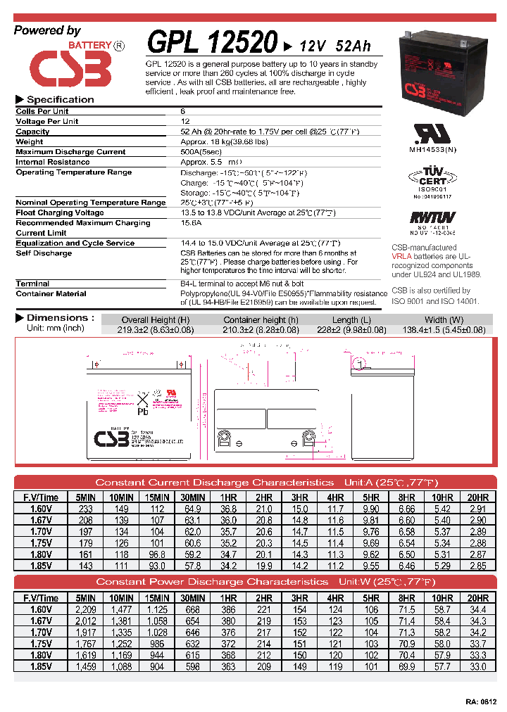 GPL12520_4503069.PDF Datasheet