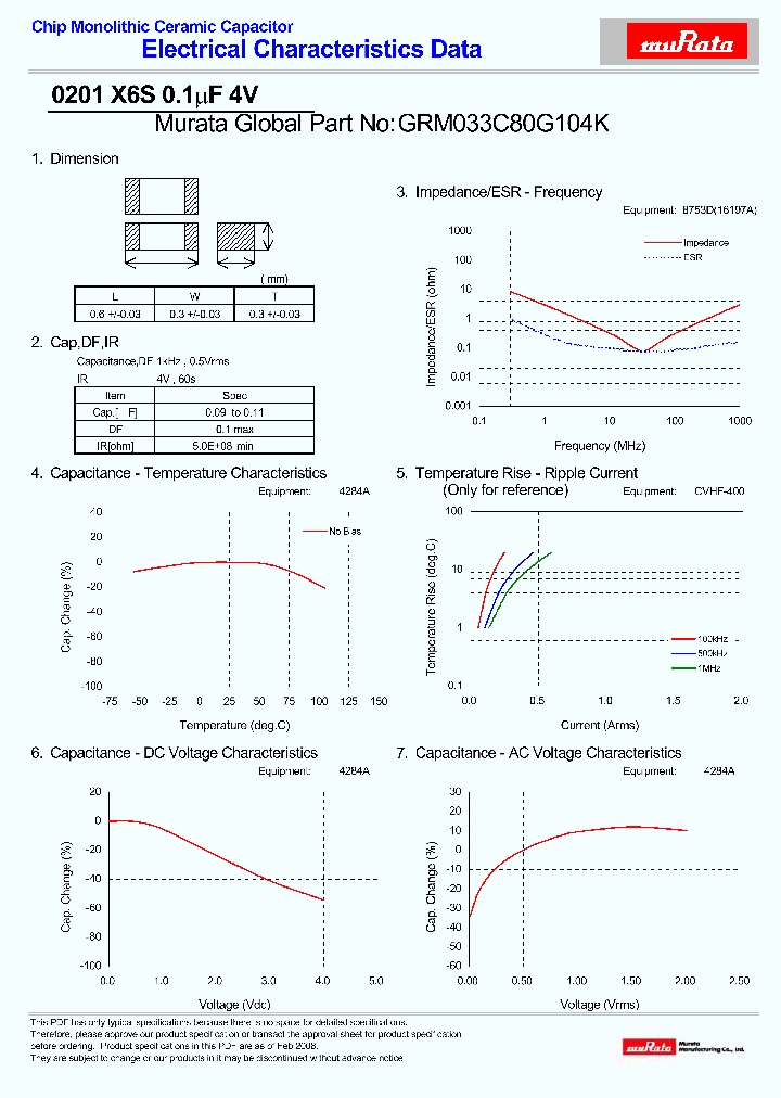 GRM033C80G104K_4272245.PDF Datasheet