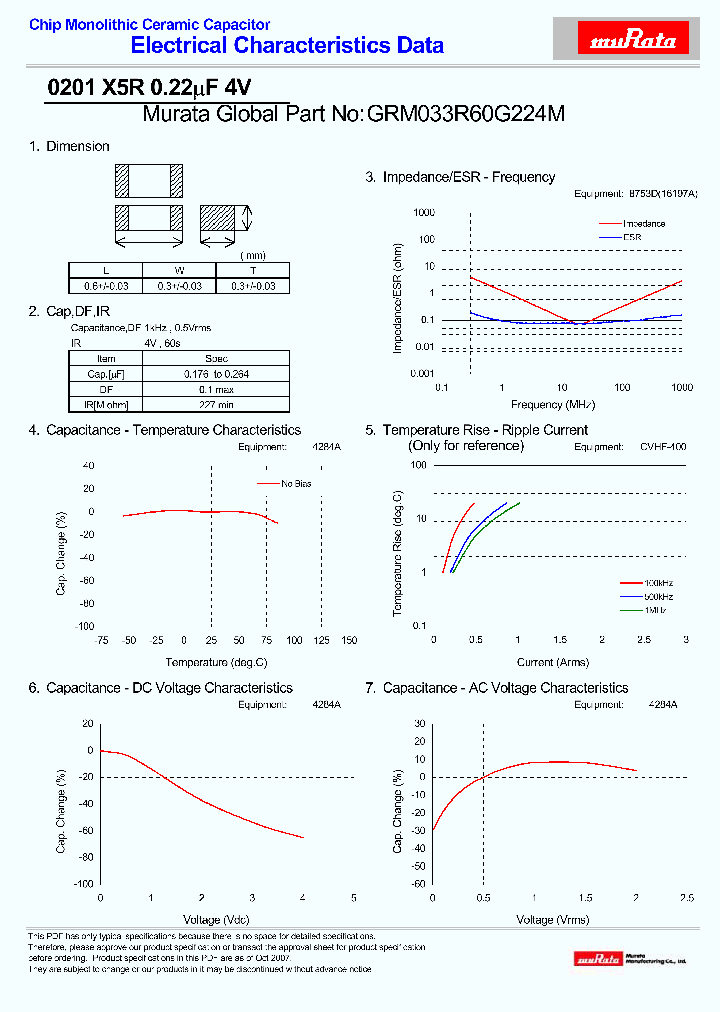 GRM033R60G224M_4281964.PDF Datasheet