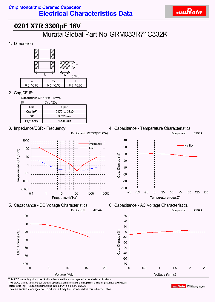 GRM033R71C332K_4281966.PDF Datasheet