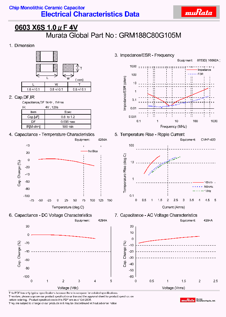 GRM188C80G105M_4393774.PDF Datasheet