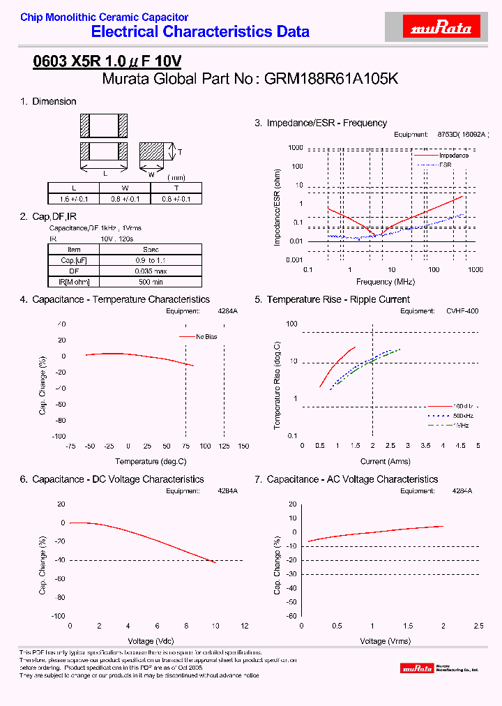 GRM188R61A105K_4393779.PDF Datasheet