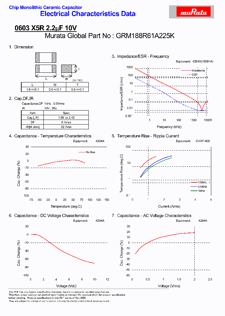 GRM188R61A225K_4393780.PDF Datasheet