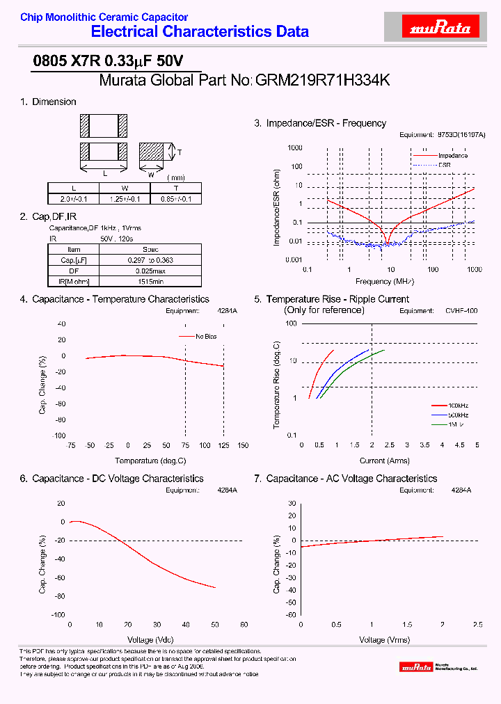 GRM219R71H334K_4429239.PDF Datasheet