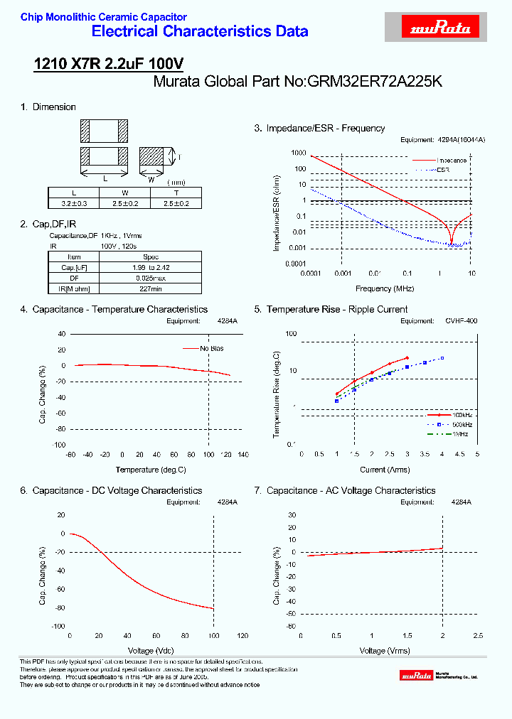 GRM32ER72A225K_4320789.PDF Datasheet