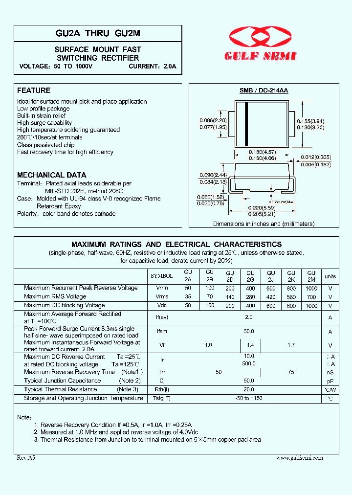 GU2A_4619323.PDF Datasheet