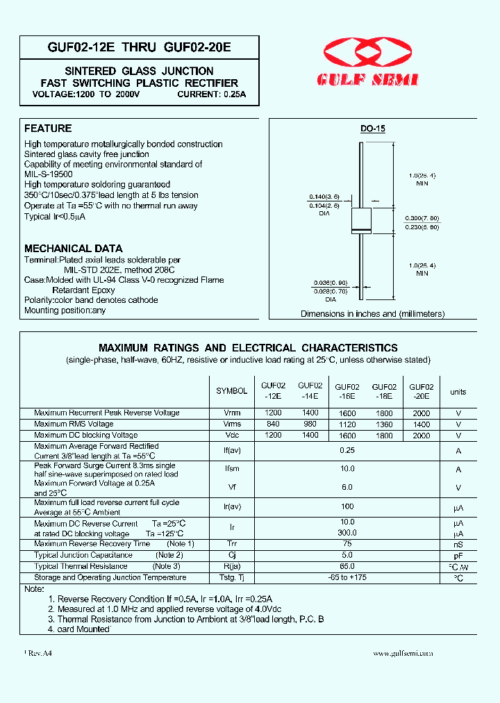 GUF02-12E_4619344.PDF Datasheet