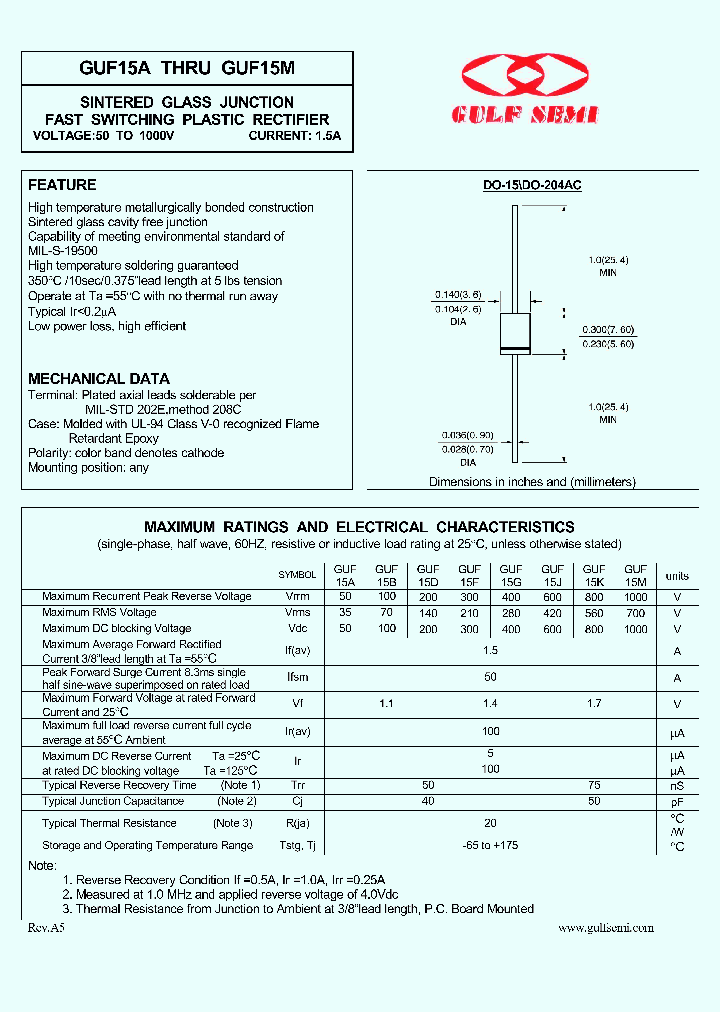 GUF15A_4619362.PDF Datasheet