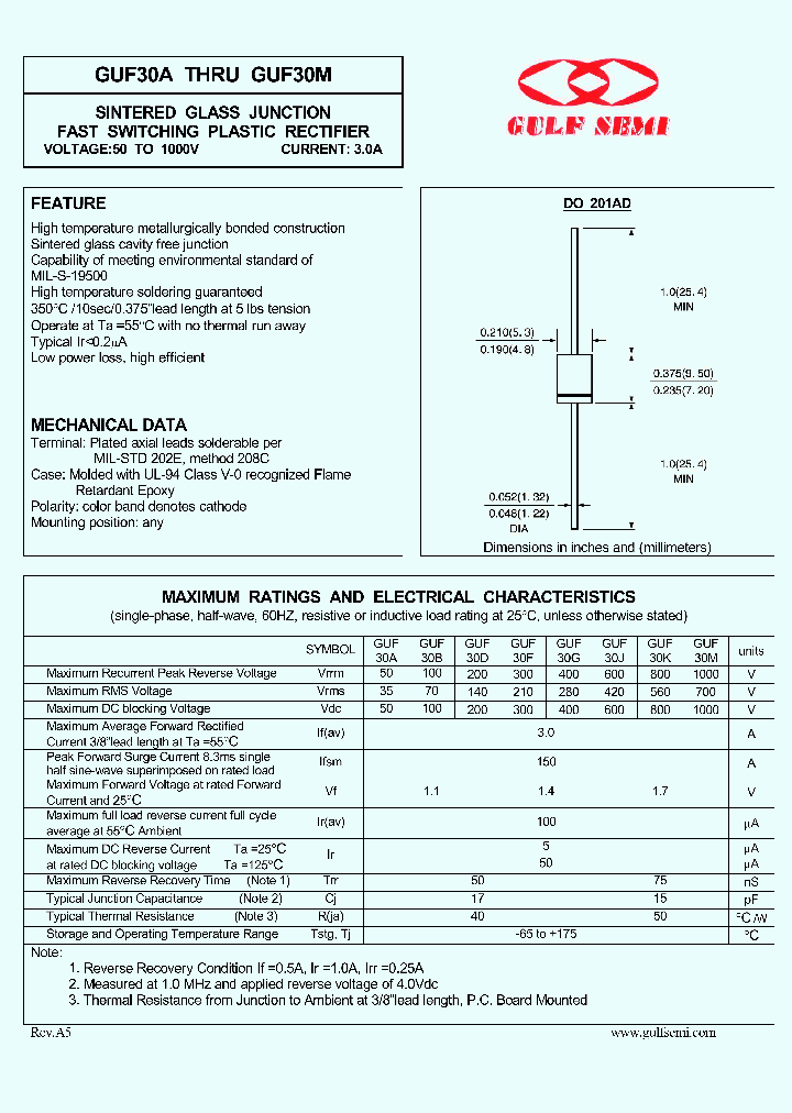 GUF30A_4619378.PDF Datasheet