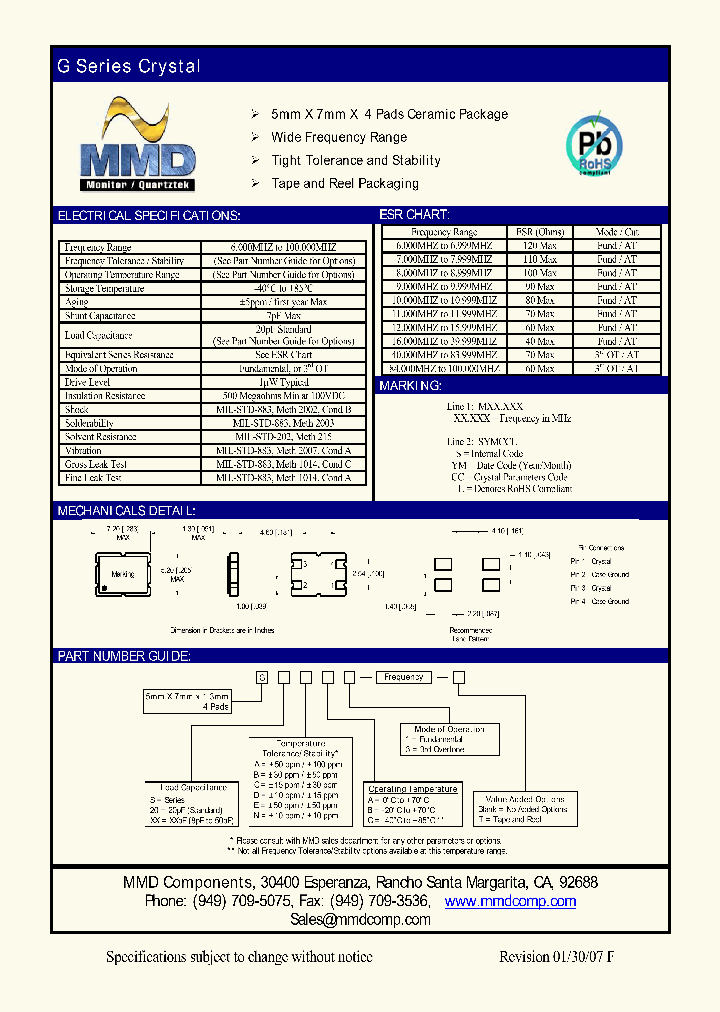 GXXAA1_4576050.PDF Datasheet