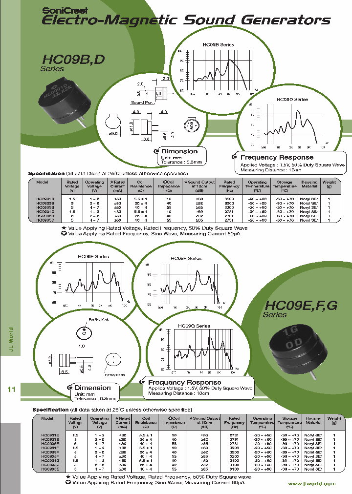 HC0901B_4663867.PDF Datasheet