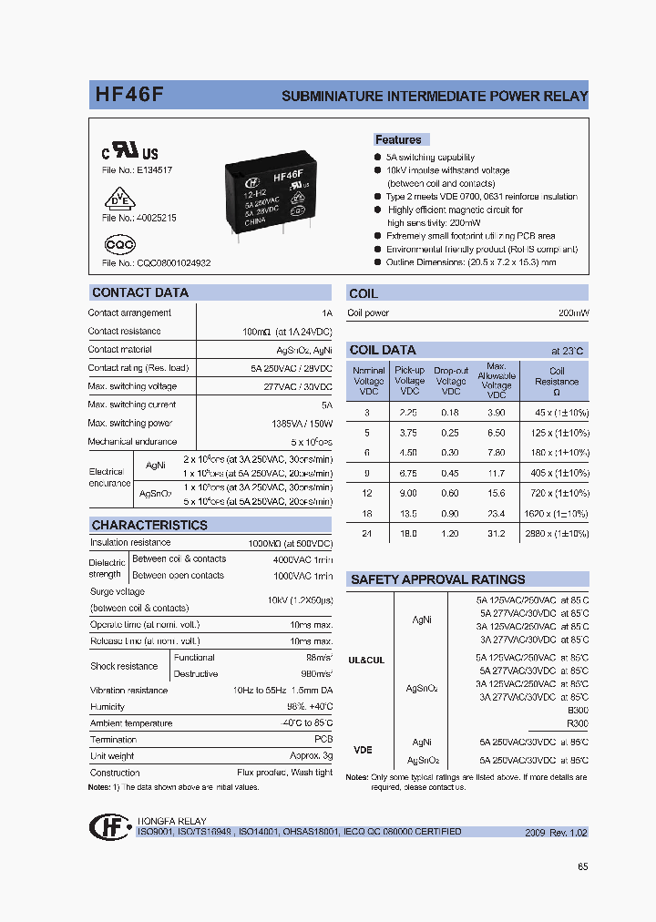 HF46F024-HS1GXXX_4793200.PDF Datasheet