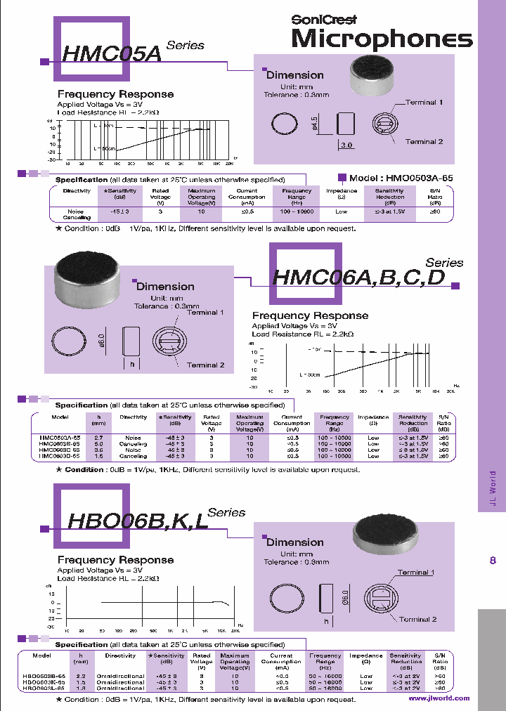 HMC0603A-65_4618198.PDF Datasheet
