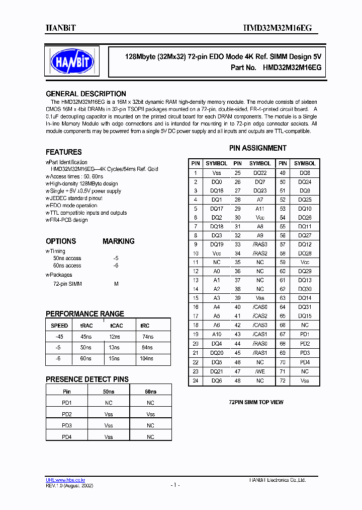 HMD32M32M16EG_4648288.PDF Datasheet