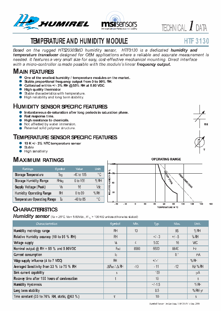 HPP808D033_4253080.PDF Datasheet