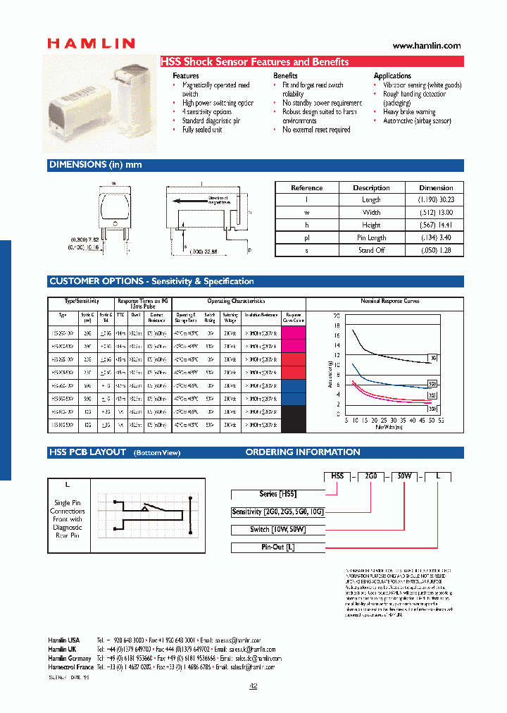 HSS-10G-50W-L_4424934.PDF Datasheet