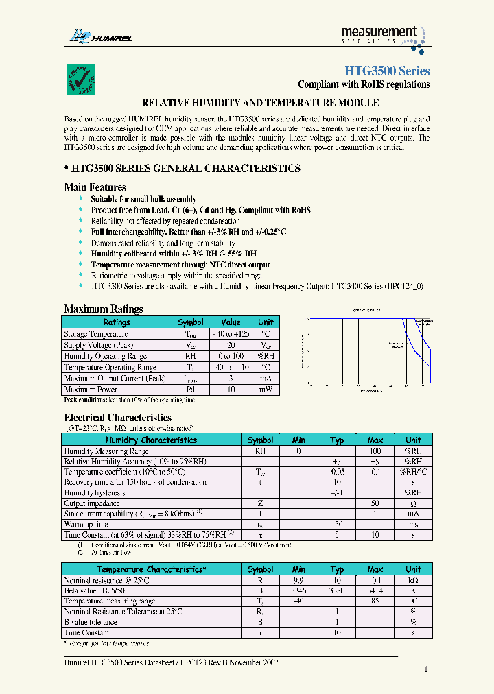 HTG3515PVHS_4232178.PDF Datasheet