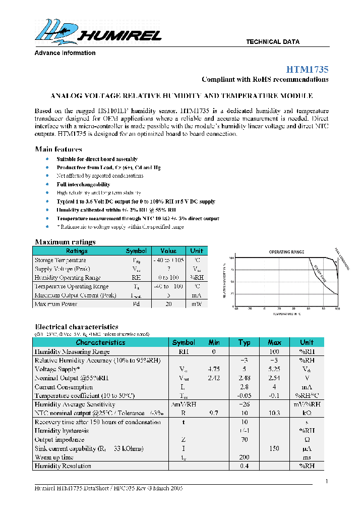 HTM1735_4467046.PDF Datasheet