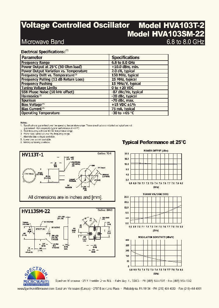 HVA103SM-22_4636143.PDF Datasheet