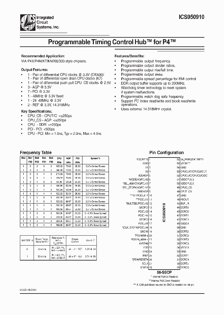 ICS950910_4165782.PDF Datasheet