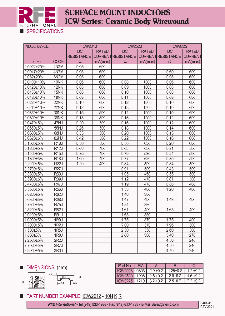 ICW3225_4636927.PDF Datasheet