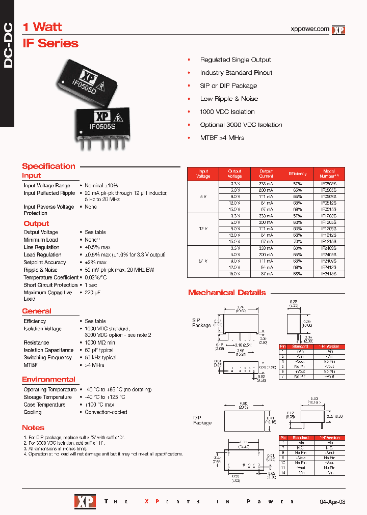 IF0512S_4533395.PDF Datasheet