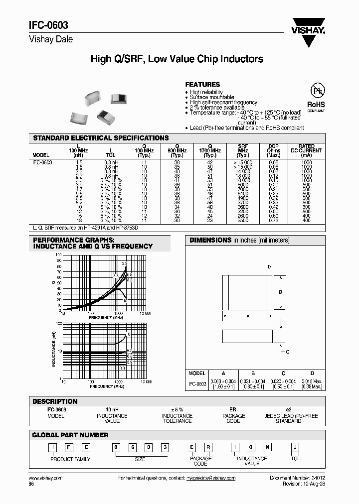 IFC-0603_4232313.PDF Datasheet