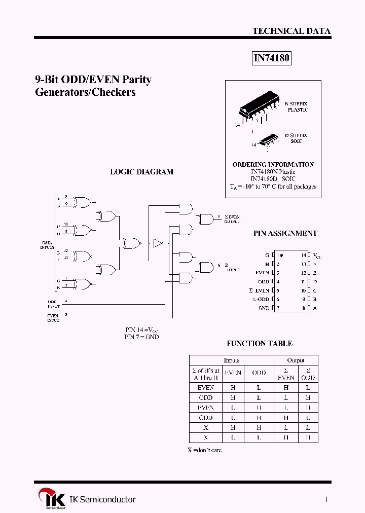 IN74180_4280392.PDF Datasheet