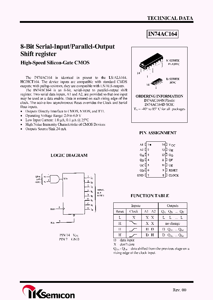 IN74AC164D_4417776.PDF Datasheet