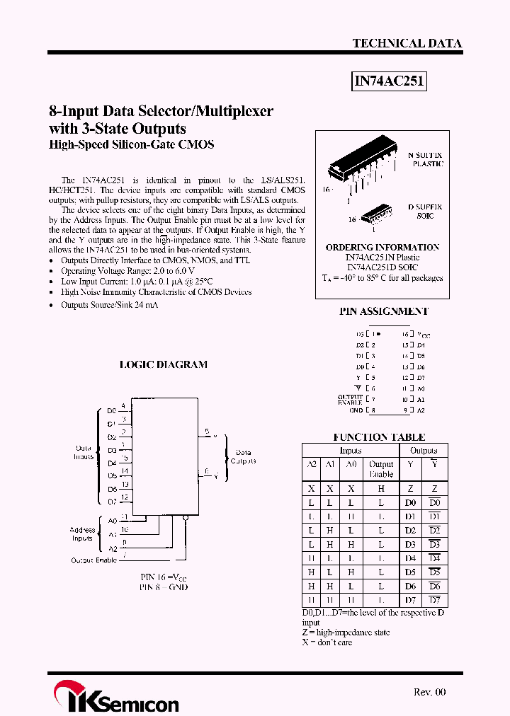 IN74AC251_4844948.PDF Datasheet