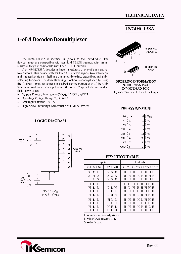 IN74HC138AD_4400033.PDF Datasheet