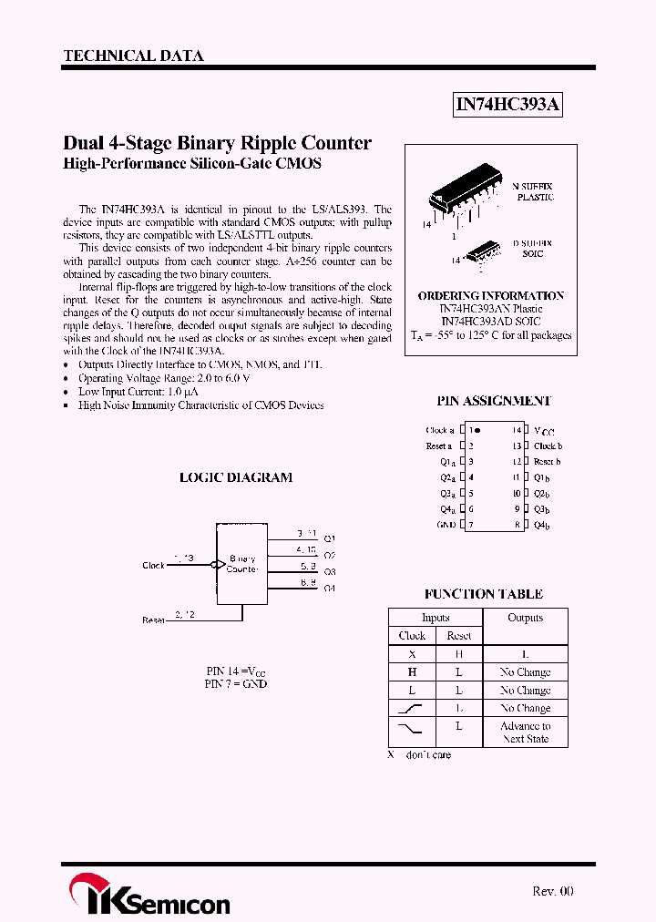 IN74HC393AD_4273250.PDF Datasheet