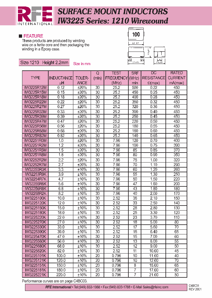 IW3225120K_4701581.PDF Datasheet