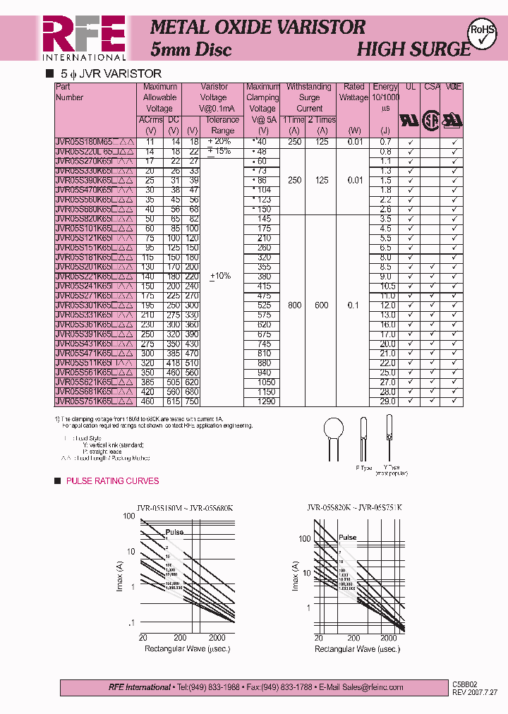 JVR05S471K65_4542557.PDF Datasheet
