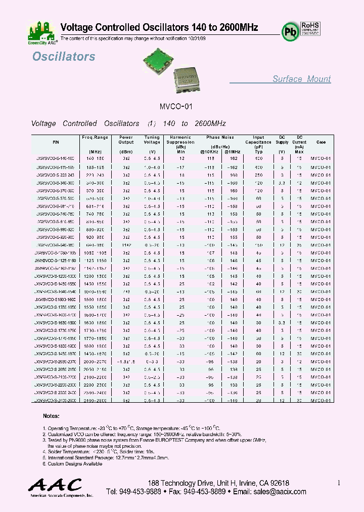 JXWBVCO-S-681-716_4501334.PDF Datasheet