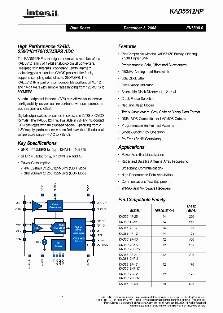 KAD5512HP_4274102.PDF Datasheet