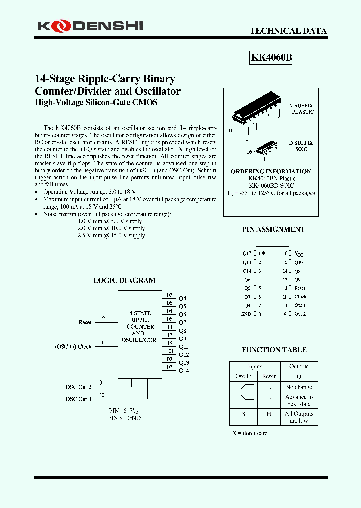 KK4060B_4388244.PDF Datasheet